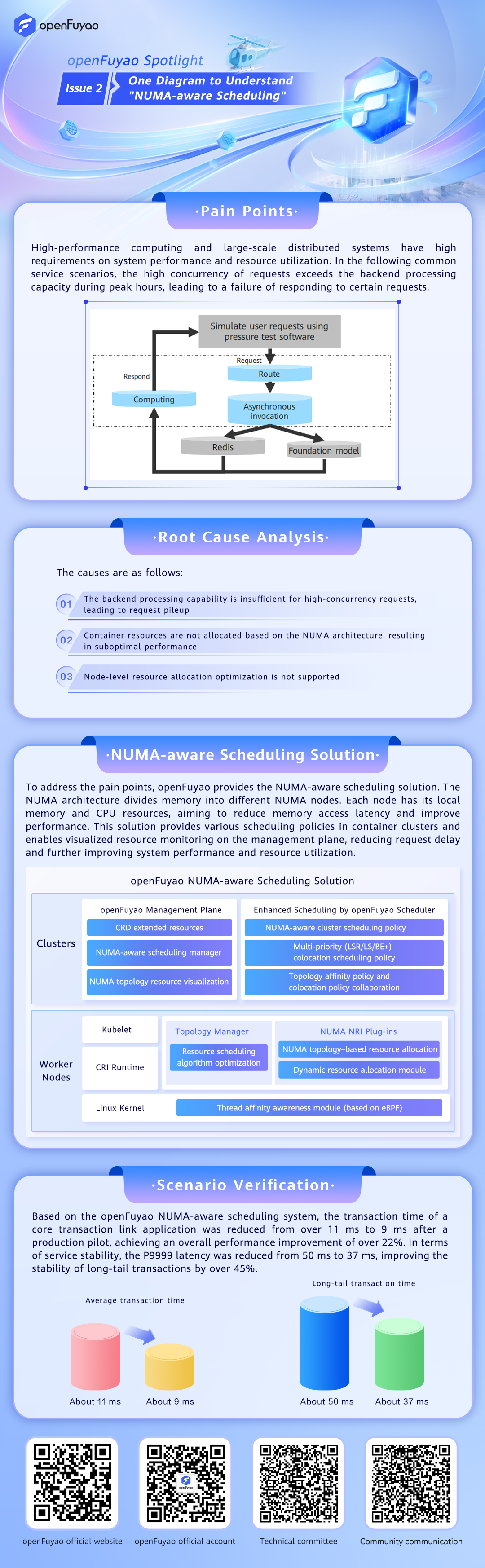 NUMA-aware-scheduling