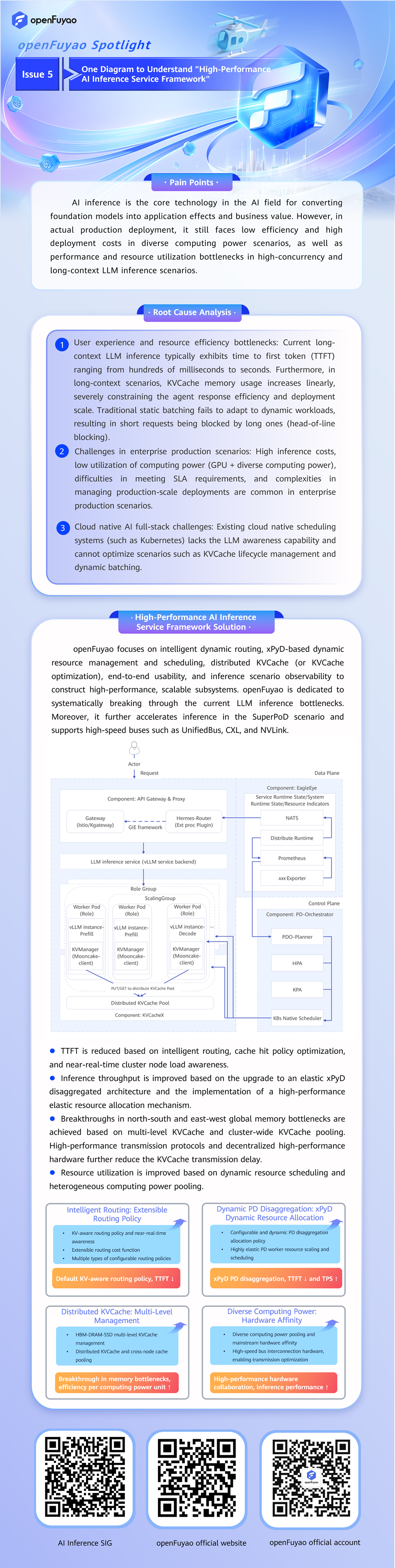 AI-Inference-Service-Framework