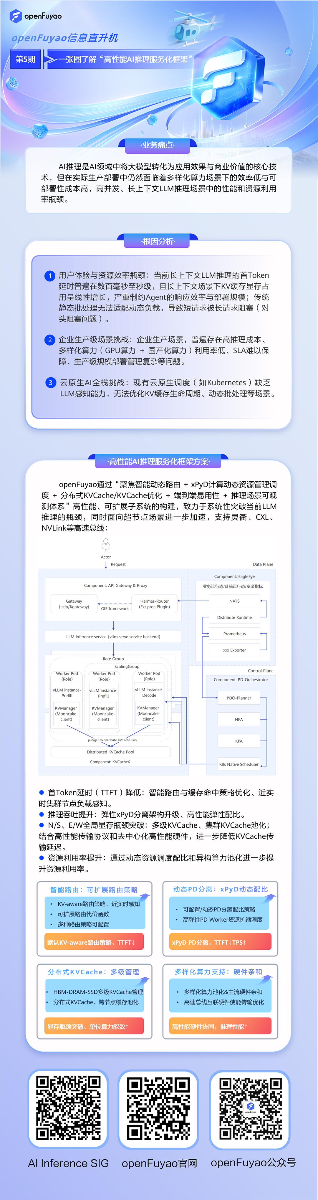 AI-Inference-Service-Framework