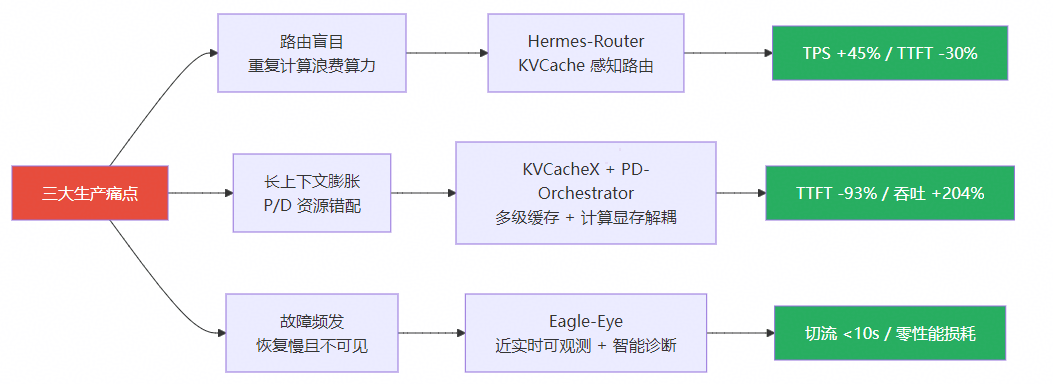 InferNex overview