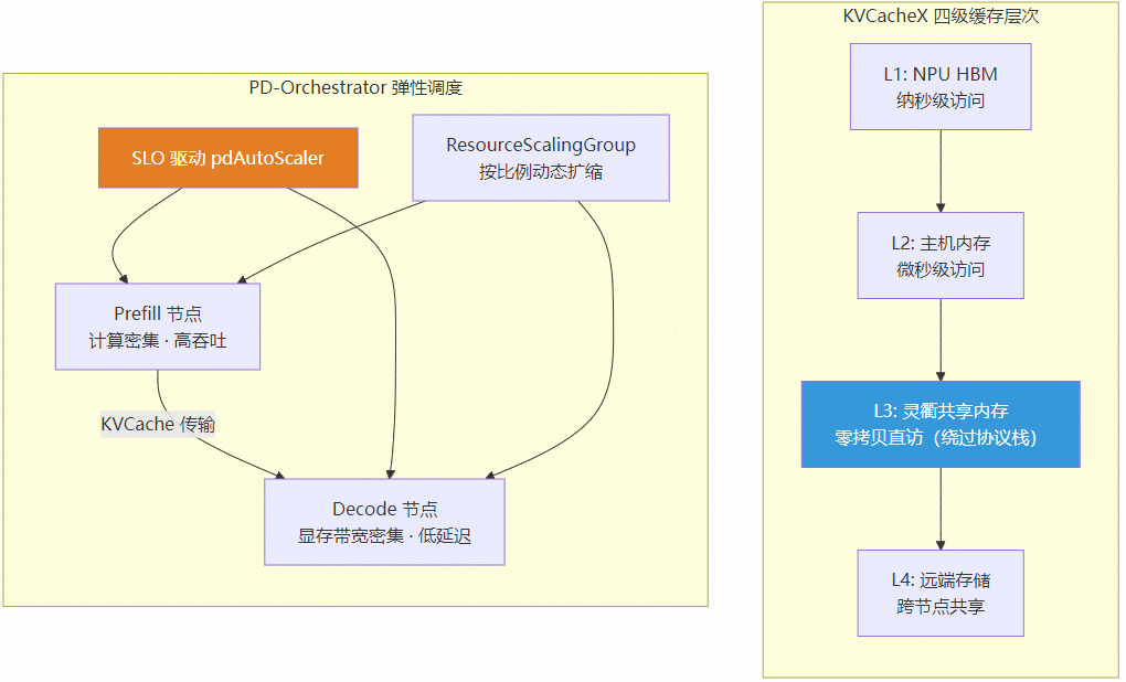 KVCacheX distributed cache