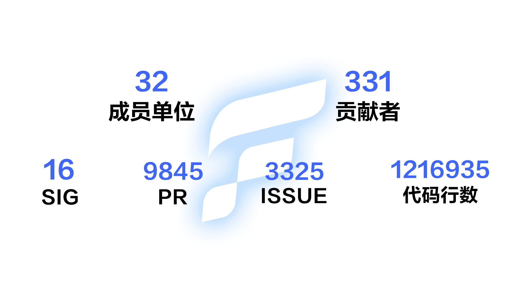 数据看板
