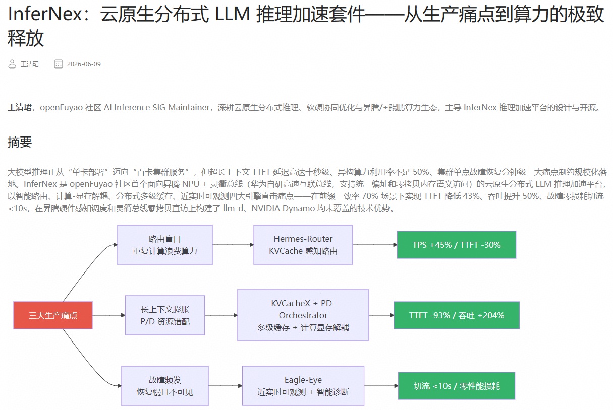 InferNex AI推理加速套件